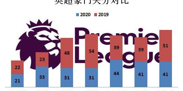  英超薪资帽或实施，豪门面临重组危机  