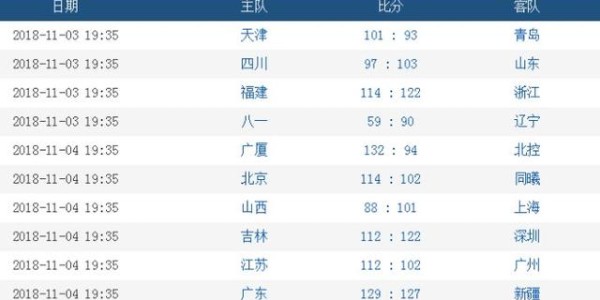  埃弗顿保级警报响起，遭遇三连败垫底积分榜